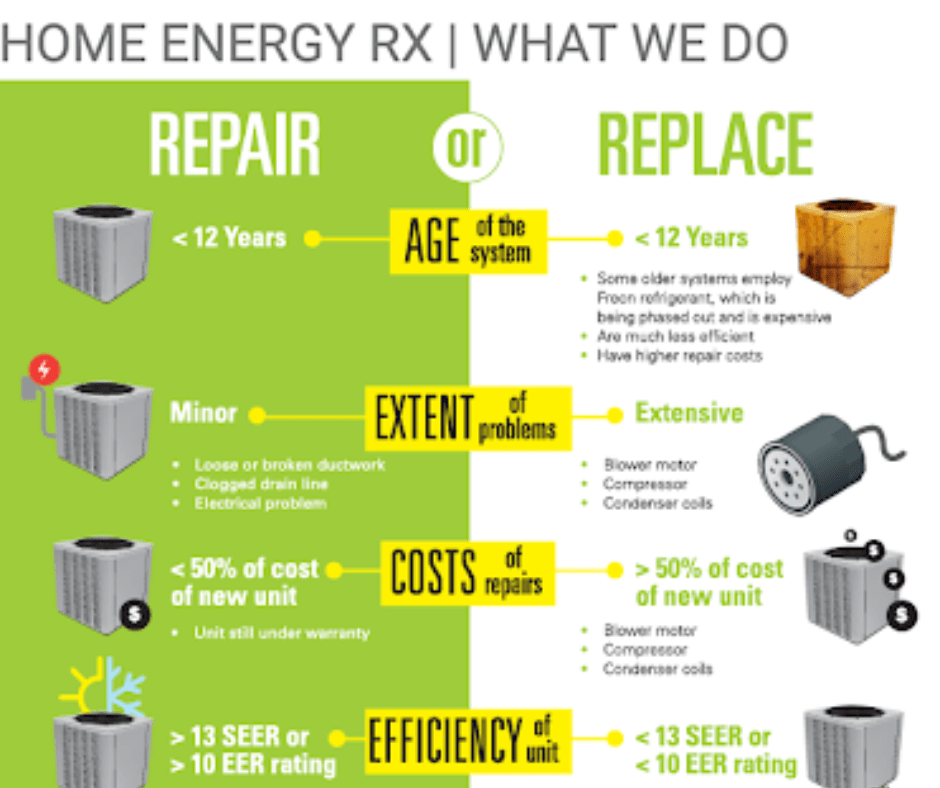 HVAC quote and assesment