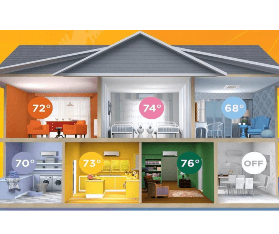 zone heating and cooling diagram