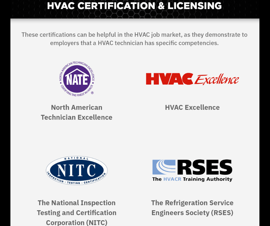 HVAC contractor certifications