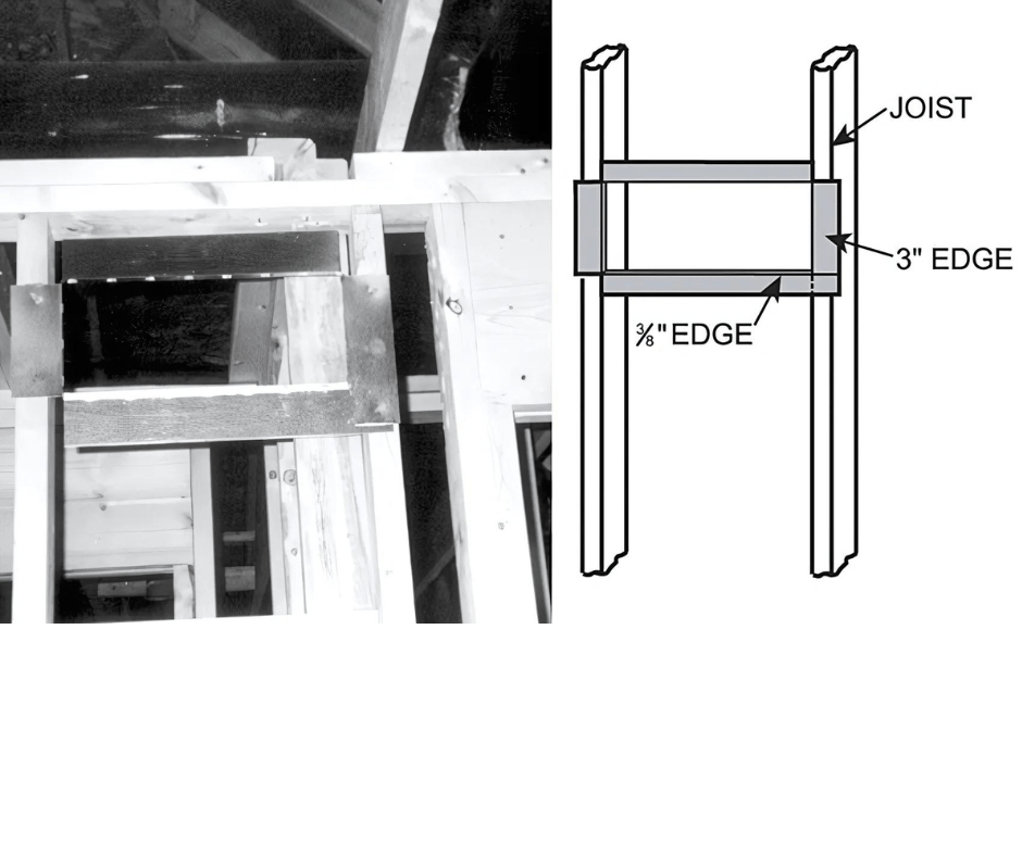 frame for a HVAC return supply box