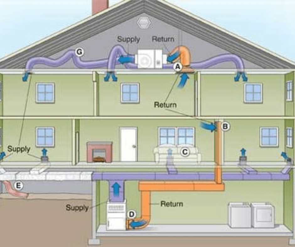 Diagram of layout for HVAC system in a home