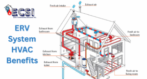 ERV System HVAC Benefits