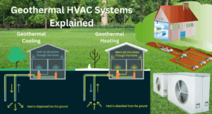 Geothermal HVAC Systems Have Many Benefits for Conserving Energy.