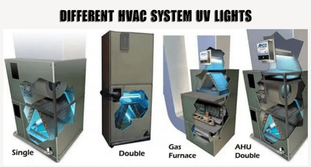 Different Types of HVAC System UV Lights.