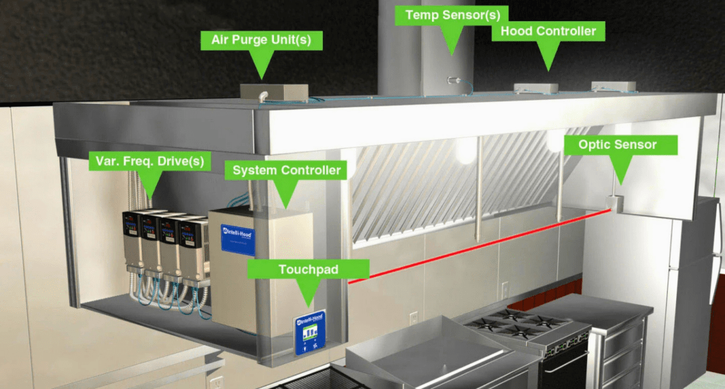 Restaurant Demand Controlled Ventilation System.